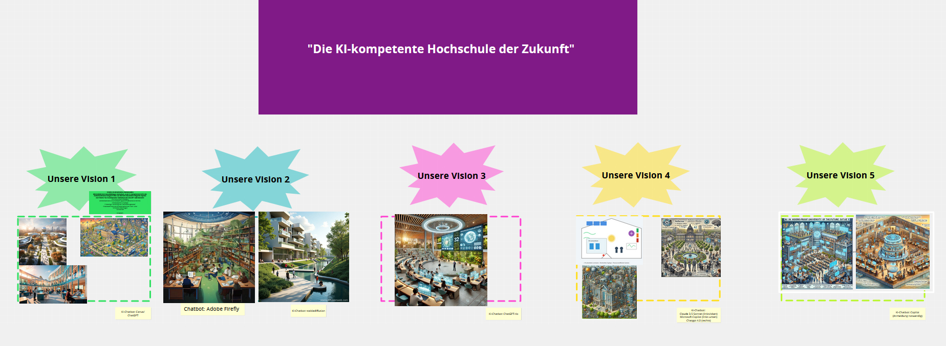 Die KI-kompetente Hochschule der Zukunft Die KI-kompetente Hochschule der Zukunft